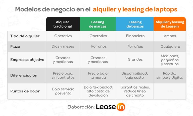 estrategia éxito leasein BLOG LEASEIN