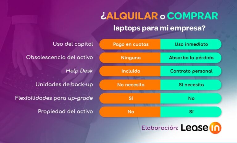 ALQUILAR VS COMPRAR BLOG LEASEIN