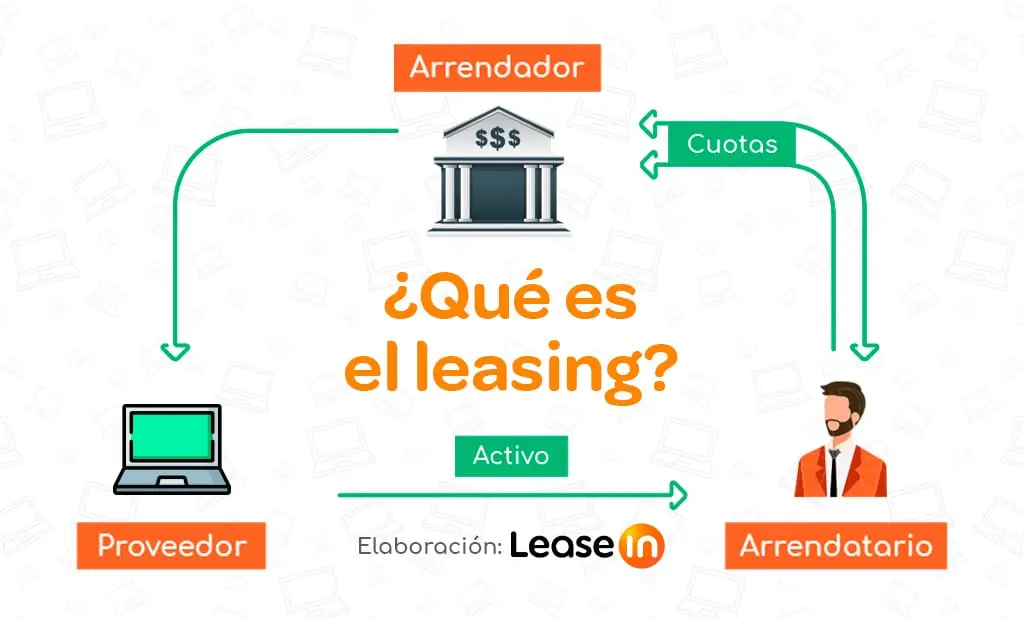 ¿Qué es el leasing y para qué sirve?