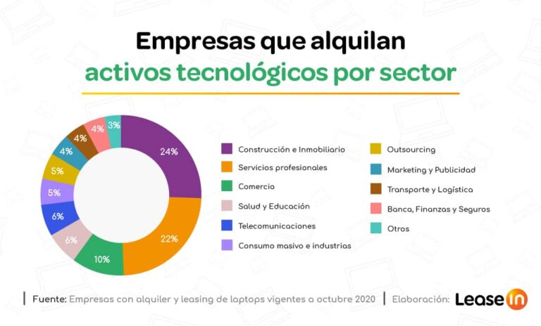 empresas que trabajan por proyectos Leasein Alquiler de laptops