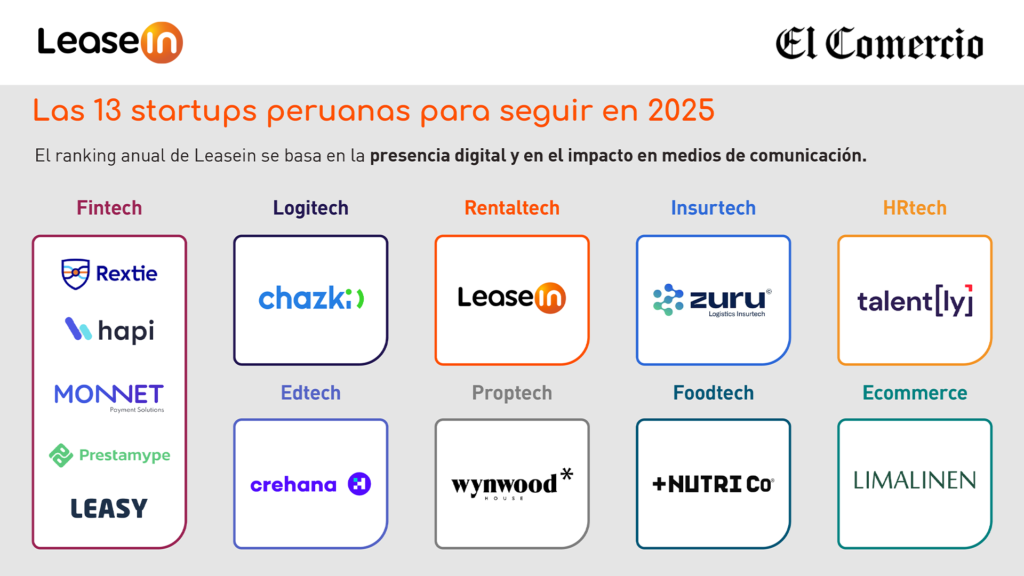 Esta son las 13 startups peruanas que debes seguir este 2025