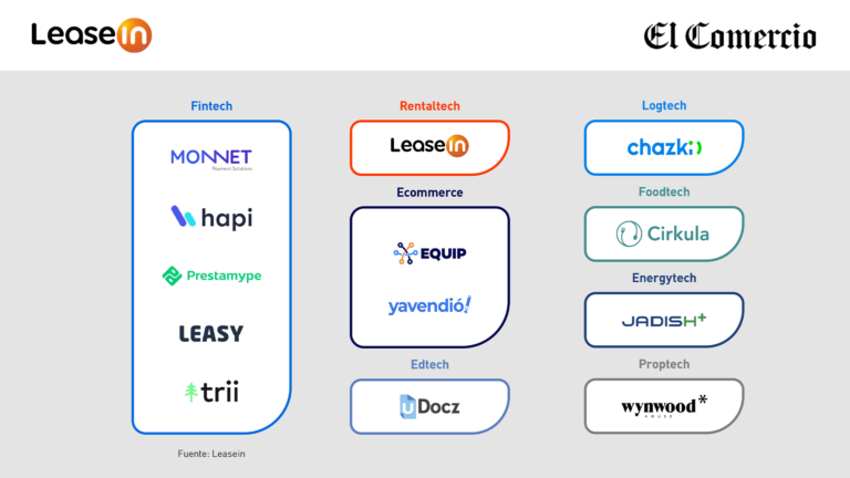 Estas son las 13 startups peruanas que debes seguir este 2026